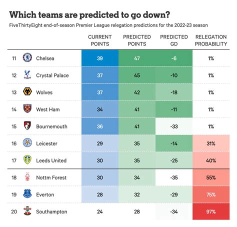 odds of premier league relegation|Premier League Relegation Odds 2023/24 .